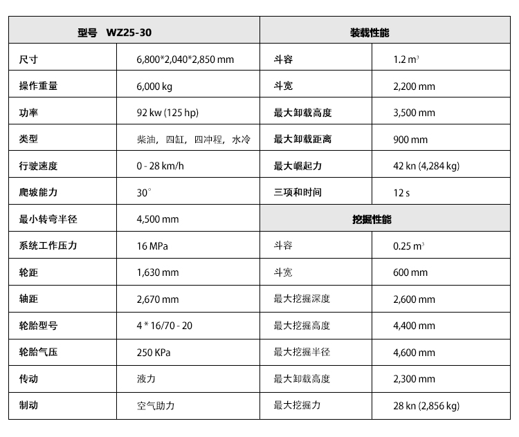 挖掘裝載機參數(shù) 25-30.jpg