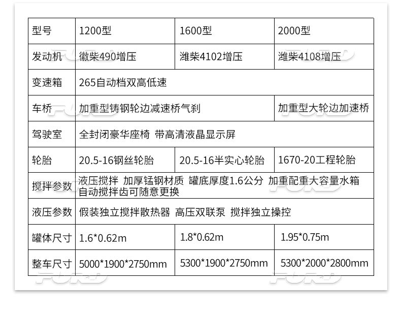 福瑞得平口自上料攪拌車.jpg